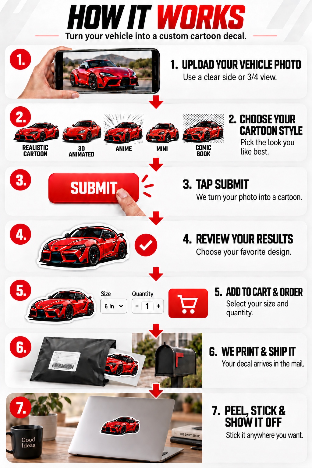 How it works: upload your vehicle photo, choose a cartoon style, submit, review the result, add it to your cart, receive it in the mail, and apply your decal